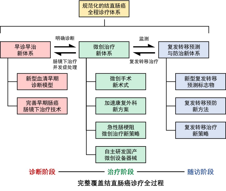 上海医学会管理系统